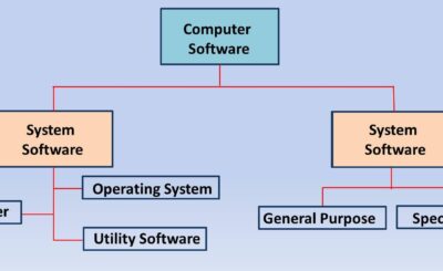 Computer_software