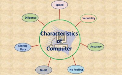 characteristics of computer