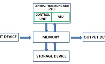 components of computer