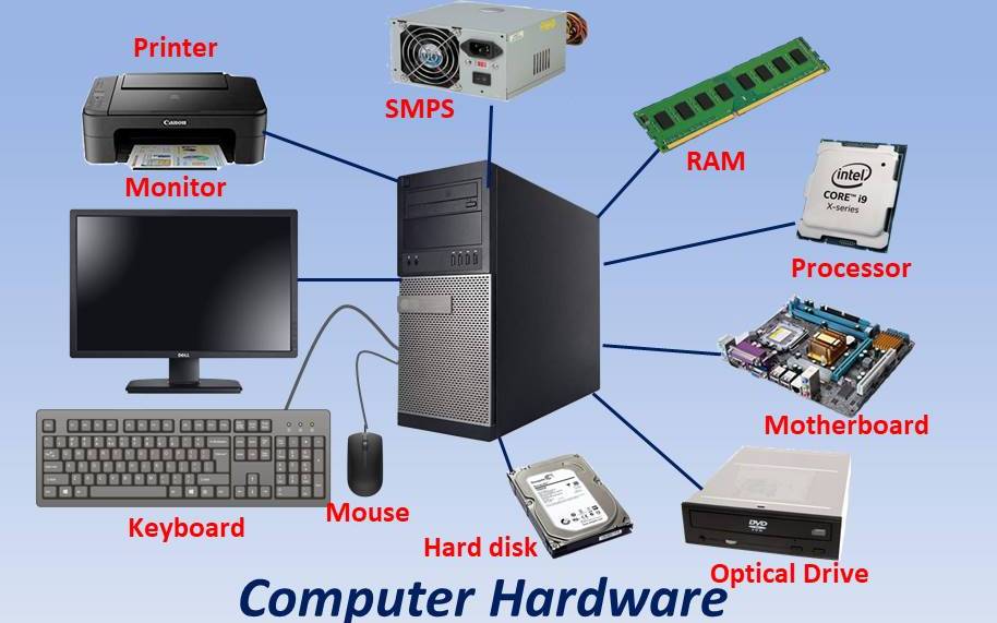 Different Hardware used in Computer | My Computer Notes