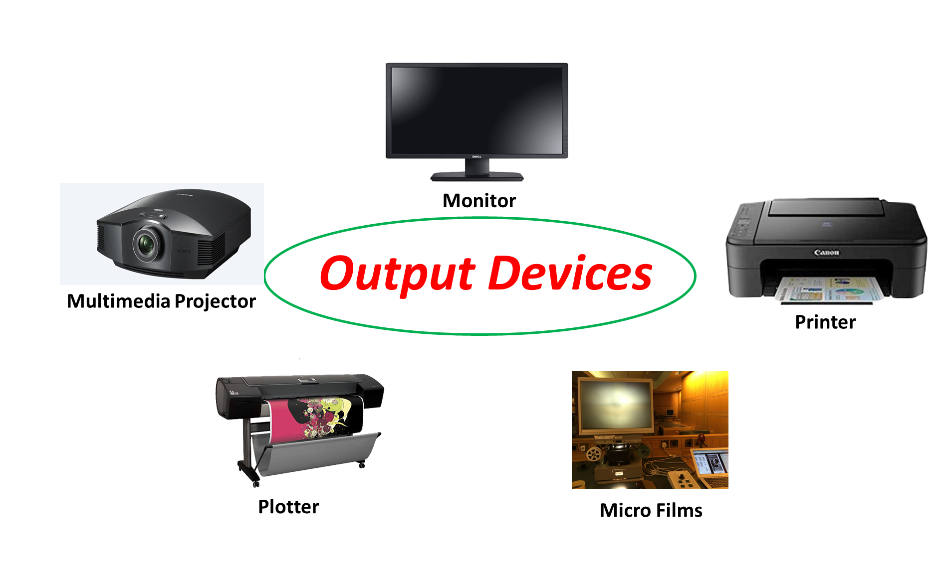 what is an output device