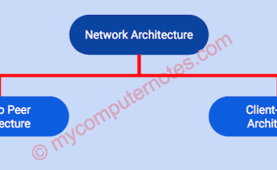 peer to peer and client-server architecture