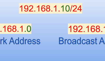 how to calulate network address and broadcast address