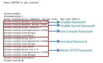 how to set password in router