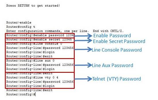 Discipline Agressief Alice How to set passwords in a Cisco Router | My Computer Notes