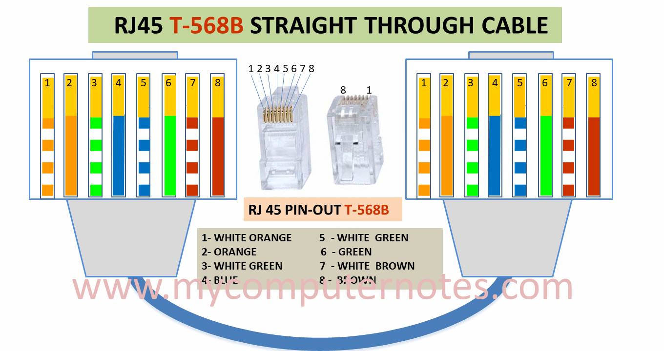 rj45 straight through cable T568B