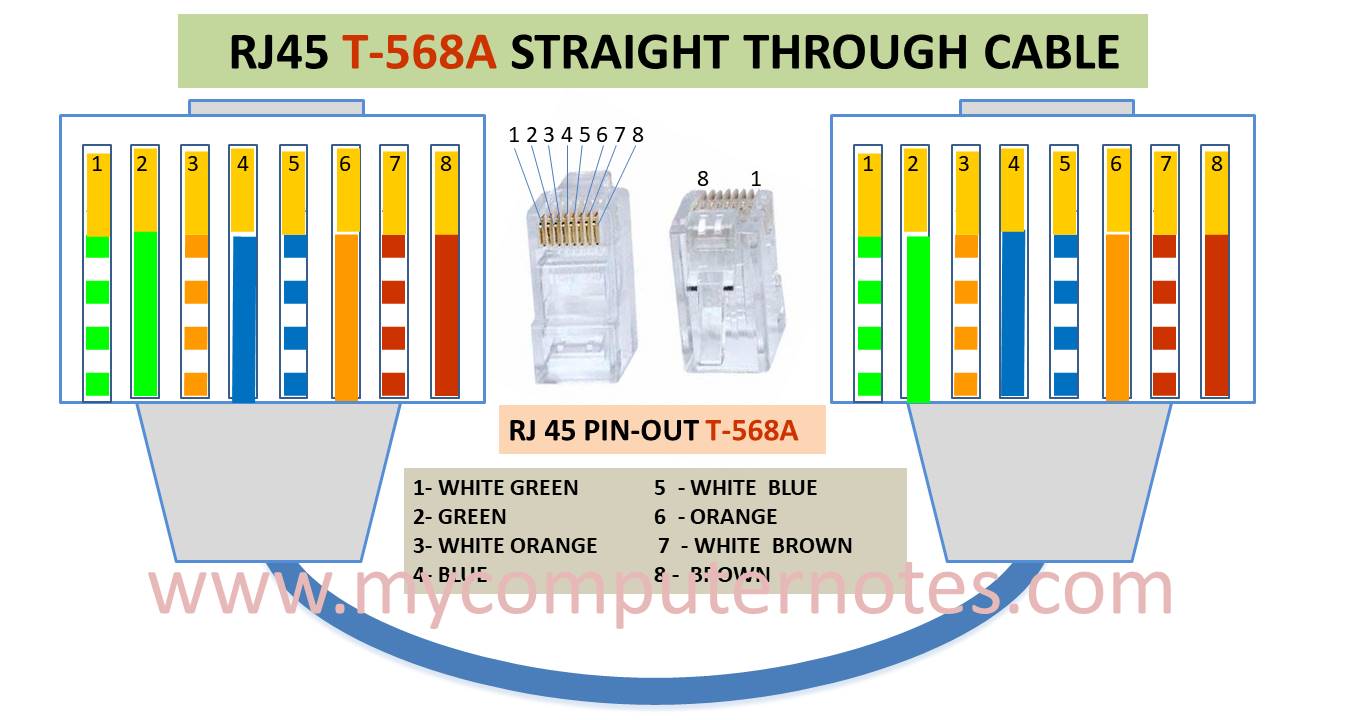 rj 45 straight through cable T568A