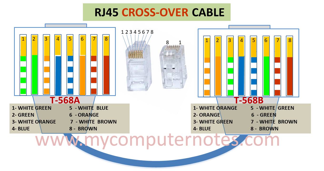 rj 45 cross over cable
