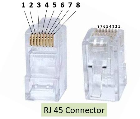 rj 45 connector