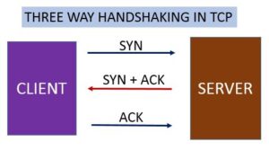 Comparing TCP and UDP - My Computer Notes