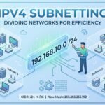 ipv4 subnetting